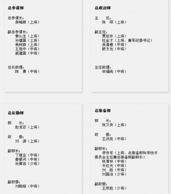 解放軍四總部多個(gè)領(lǐng)導(dǎo)崗位人員調(diào)整