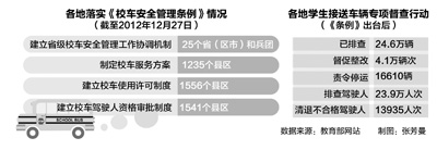 教育部:農(nóng)村學(xué)校暫停撤并 去年校車(chē)事故下降42.1%