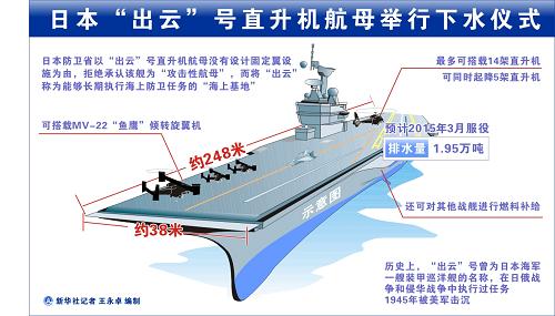 國防部回應(yīng)日本“出云號”下水：值得鄰國高度警惕