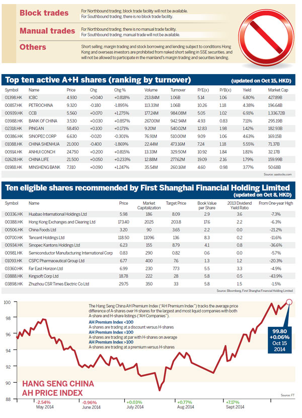 'Through train' at a glance