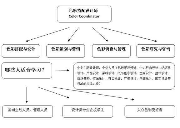 全球競爭環(huán)境下的中國企業(yè)盲點(diǎn)—色彩營銷戰(zhàn)略