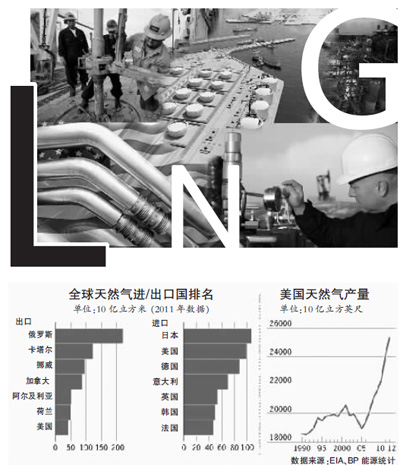 奧巴馬罕見表態(tài)引猜測(cè):美國(guó)要全面開放天然氣出口？