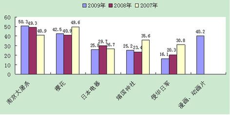 民間交流促動(dòng)中日關(guān)系發(fā)展已成兩國(guó)民眾共識(shí)