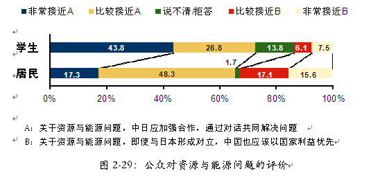 中日兩國(guó)民眾就雙邊多領(lǐng)域合作達(dá)成共識(shí)