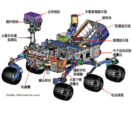 好奇號(hào)火星車登陸火星