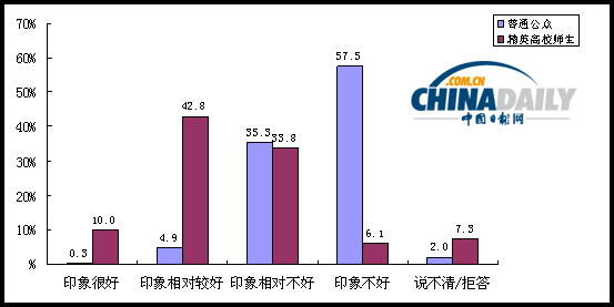 中日關系輿論調查結果出爐 雙方好感度急劇下降