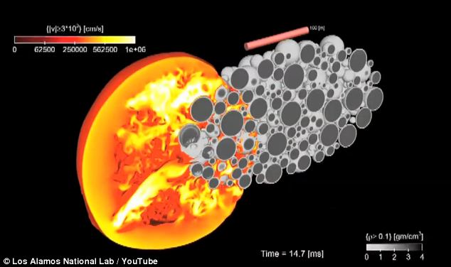 美科學(xué)家研究成果：用核武器對付小行星沖擊！