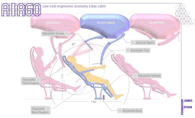 馬來西亞學(xué)生設(shè)計革命性經(jīng)濟(jì)艙座椅 舒適度堪比頭等艙