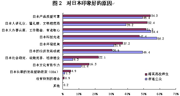 2013年中日關(guān)系輿論調(diào)查報告