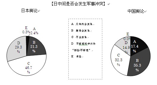 2013年中日關(guān)系輿論調(diào)查報告