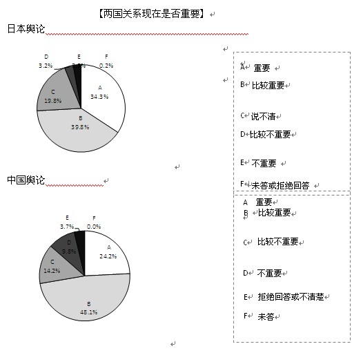 如何看待日中關(guān)系的重要性