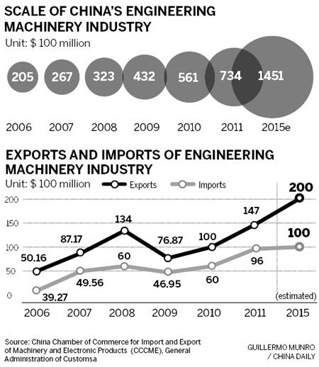 Caterpillar eyes huge growth in China