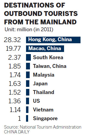 Chinese travelers seek experience, not treadmill tourism