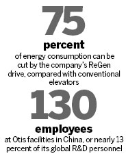 Industry Special :Otis Elevator: Raising the 'green' bar in China