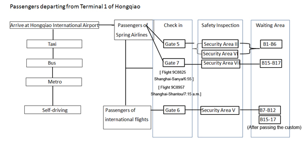 Spring Airlines to change check-in counter in Hongqiao Airport