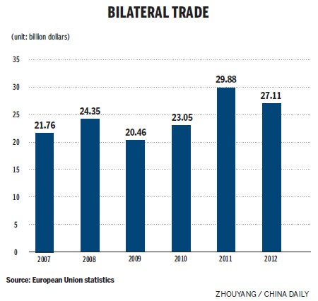 Flourishing Sino-Belgian trade