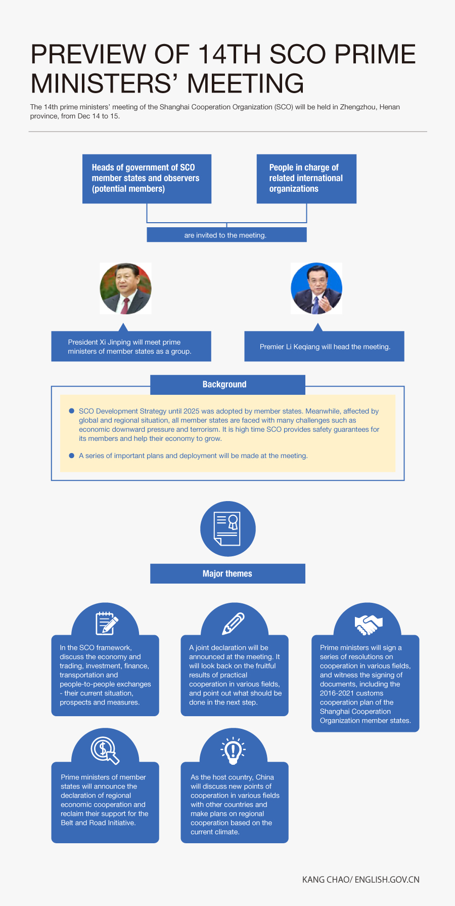 Preview of 14th SCO prime ministers' meeting