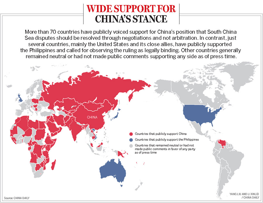 Wider support for China's South China Sea stance