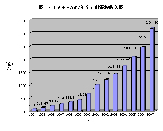 財政部公布中國個稅情況 工薪族繳稅占總額50%